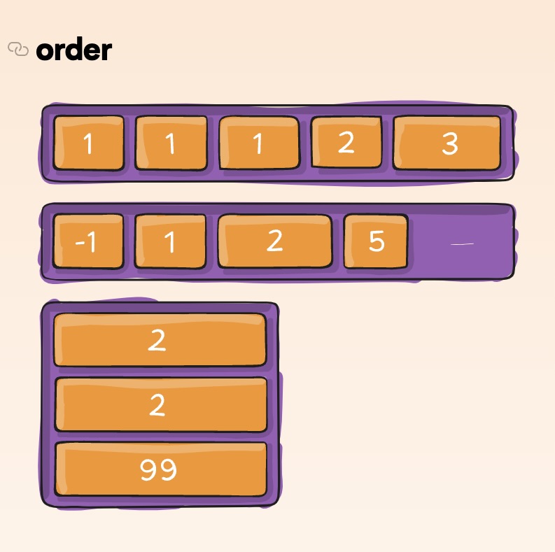 Order diagram